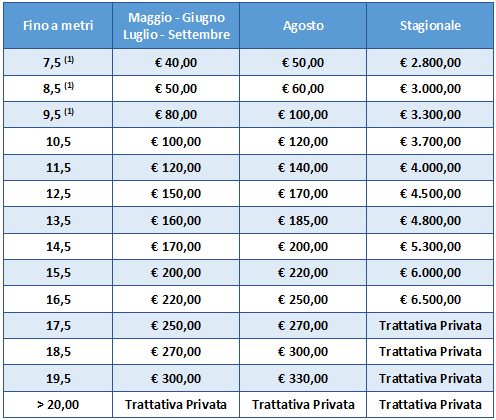 tabella costi ormeggio